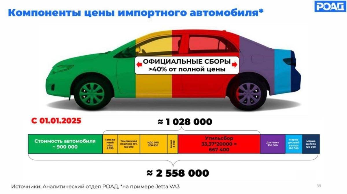 Автомобильные цены 2015 года – ностальгический шок
